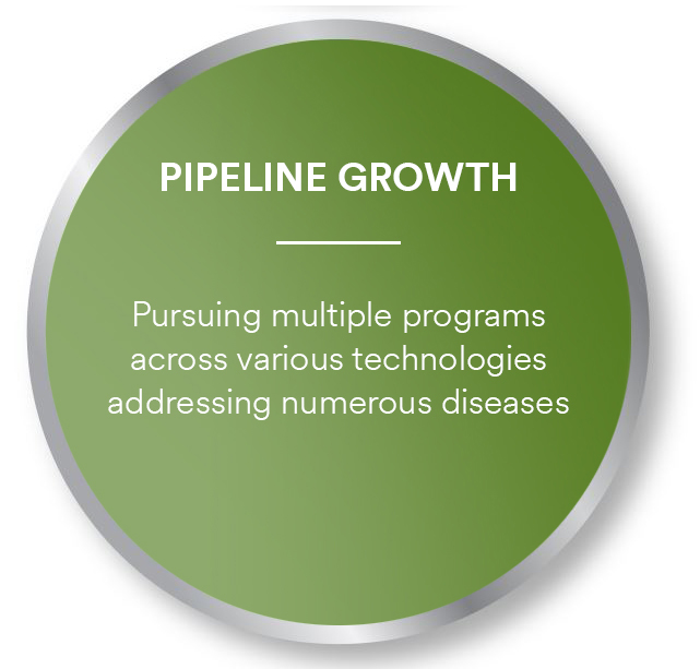 pipeline growth
