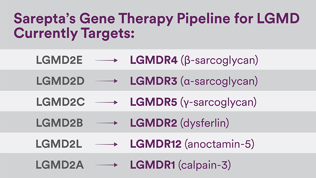 lgmd naming